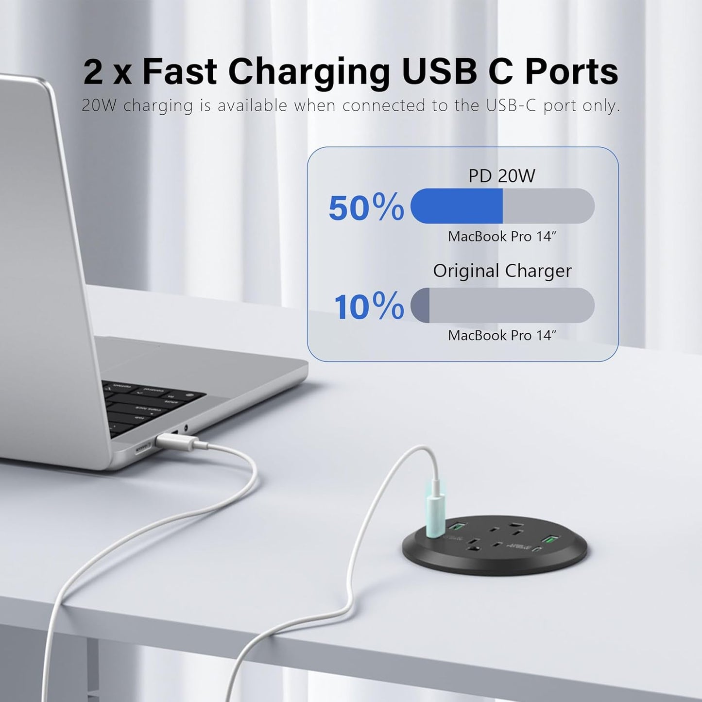 3 inch Desktop Power Grommet with PD 20W USB C,Furniture Recessed Power Strip,2 Outlets,4 USB Ports,40W Total,Flush-Mount for Desktop, Workspace Essential Desk Outlet (Black, 3 FT Cable)