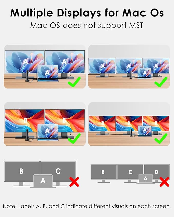 WAVLINK Laptop Docking Station 3 Monitors(Max Resolution: Single 8K or Triple 4K), 11-in-1 USB C Docking Station with 125W PD3.1 Pass-Through, 2*HDMI + DP, for MacBook M1/M2/M3/M4 & Windows, SD/TF