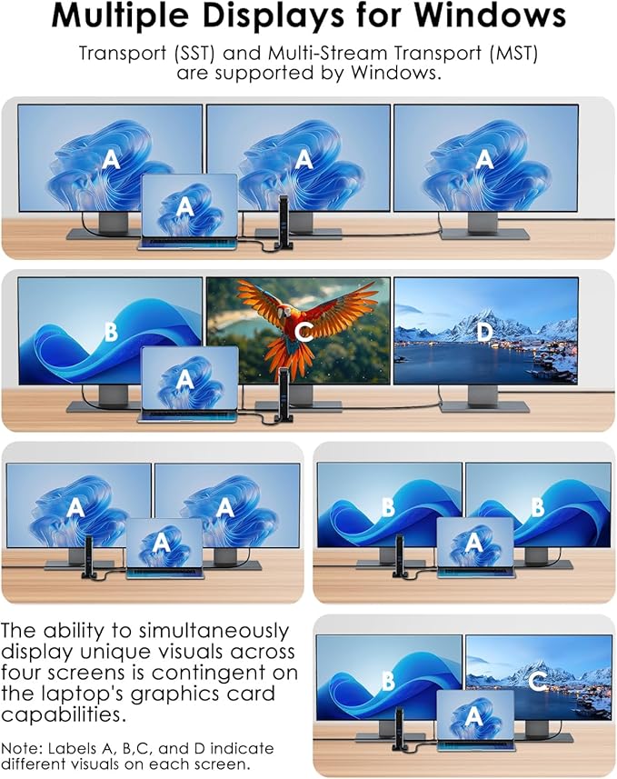 WAVLINK Laptop Docking Station 3 Monitors(Max Resolution: Single 8K or Triple 4K), 11-in-1 USB C Docking Station with 125W PD3.1 Pass-Through, 2*HDMI + DP, for MacBook M1/M2/M3/M4 & Windows, SD/TF