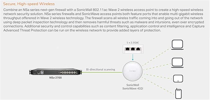 SonicWall NSA 2700 (02-SSC-4324) Bundled with a SonicWall 1YR 24x7 Support for NSA 2700 Series (02-SSC-6899)