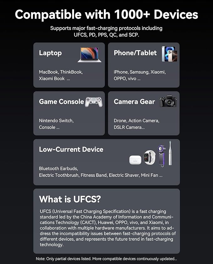 VENTION Powerhive Laptop Power Bank Fast Charging, 165W 20000mAh Portable Travel Charger, Digital Display & Emoji Animation, Integrated USB-C Cable for MacBook/iPhone 16/Galaxy S25 Ultra/Dell/HP