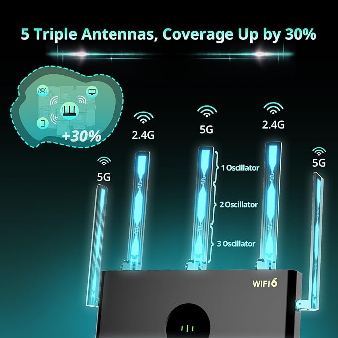 Reyee AX3000 Wi-Fi 6 Router, Dual Band Internet, 802.11ax Wireless, Coverage up to 3,000 Sq. Ft., Gigabit Wan Aggregation, WPA3, Smart VPN for Large Home (RG-E4)