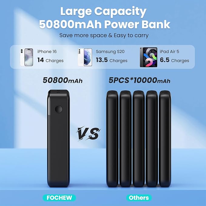Portable Charger 50800mAh Power Bank,25W PD QC 4.0 USB C Fast Charging External Battery Pack,Travel Outdoor Essentials Portable Cell phone Charger Compatible with iPhone 17/16/15/14/13,Samsung,Android