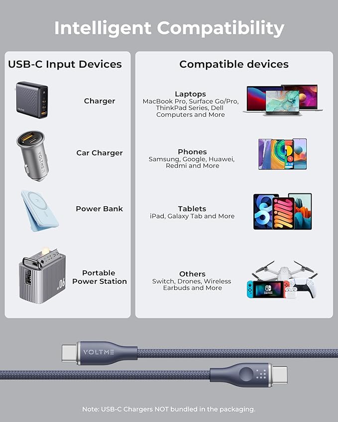 VOLTME USB C Cable (6ft 100W, 2-Pack), Premium Nylon USB C to USB C Cable 2.0, Type C Charging Cable Fast Charge for iPhone 17/16/15 Series,Galaxy S25/S24/S23,MacBook Pro 2020,and More(Blue)