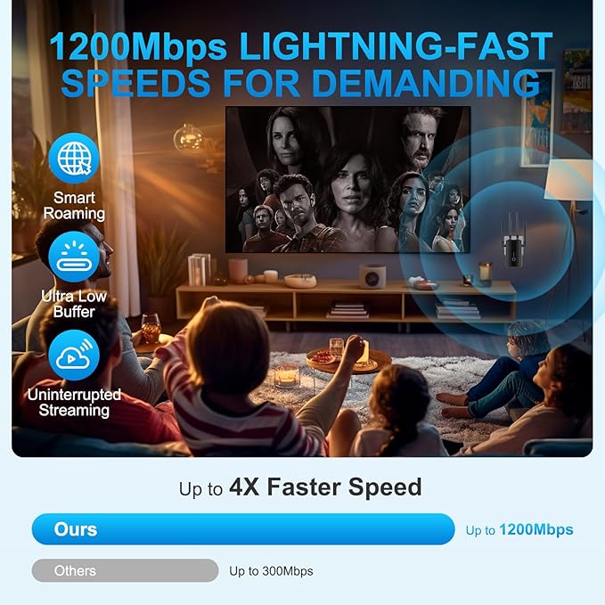 WiFi Extender Signal Booster for Home, Dual Band 5.8GHz&2.4GHz, Covers Up to 10000 Sq.ft, WiFi Repeater 1.2Gbps WiFi Booster with Ethernet Port, Made for USA