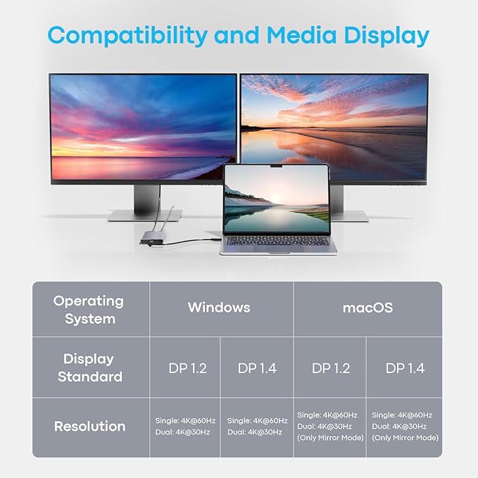 USB C Docking Station Dual Monitor with 2 HDMI, 6-in-1 USB C Hub, Laptop Docking Station with 4K 60Hz HDMI, 3 USB-A, 100W PD Charging, Thunderbolt Dock Compatible with Dell, HP, Lenovo, Surface