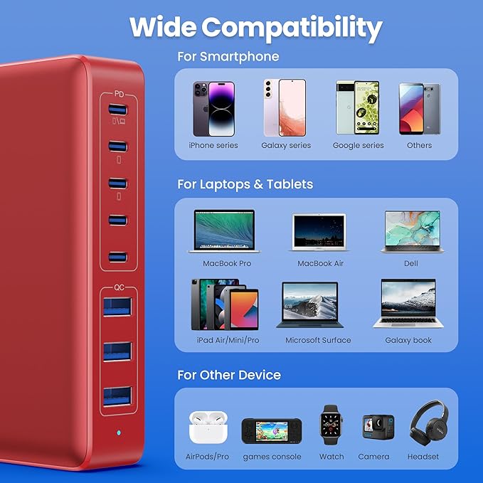 USB C Charger 300W USB C Charger Block, 8-Ports GaN IV Fast Charging Station Hub,PD 100W Laptop Charger Adapter,for MacBook Pro/Air/iPad/iPhone16/15/14/Apple Watch/DELL/Samsung for Home Office