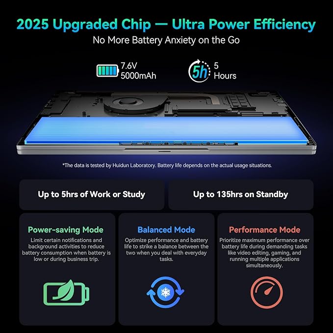 Huidun 2025 Laptop, 15.6" Laptops Computer for College Student & Business, Quad-Core N150 (Up to 3.6GHz, Beat N95/N97/N100), 16GB DDR4 512GB SSD, 4K FHD IPS, 100W Type-C Fast Charge