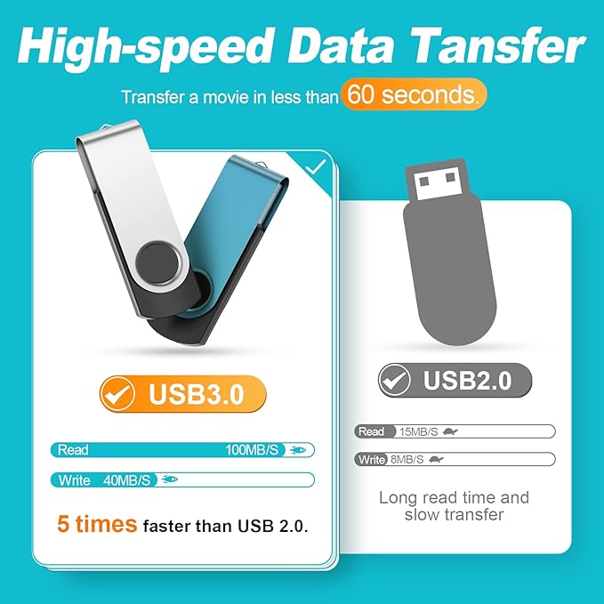 Kepmem Swivel Pen Drive 8GB USB 3.0 Memory Stick Pack of 10, Colorful Multipack Zip Drives for Data Storage