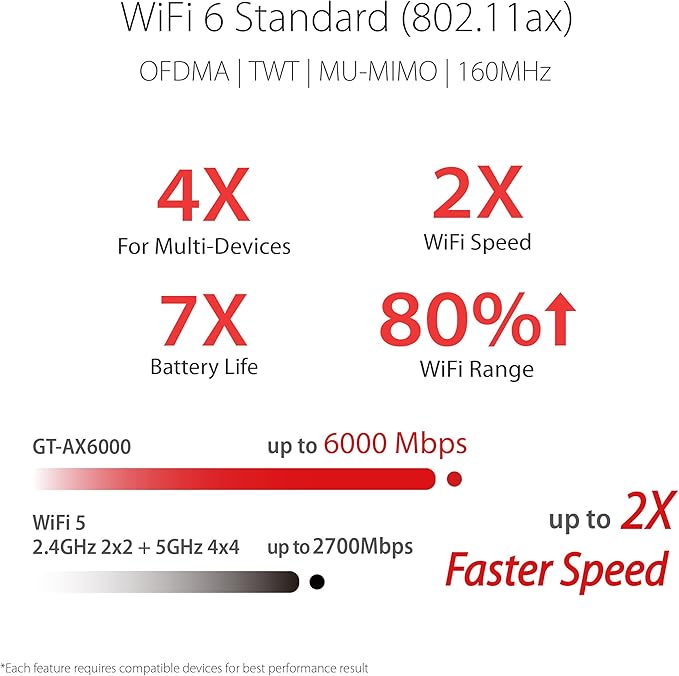ASUS RT-AX86U Pro (AX5700) Dual Band WiFi 6 Extendable Gaming Router, 2.5G Port, Gaming Port, Mobile Game Mode, Port Forwarding, Subscription-free Network Security, VPN, AiMesh Compatible