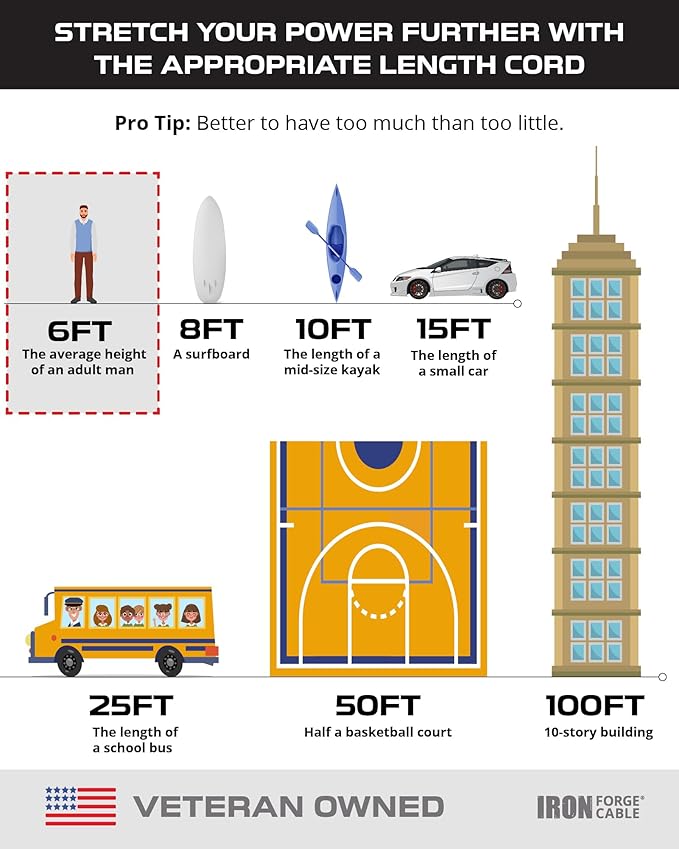 Iron Forge Cable 6 Ft Black Extension Cord, 16/3, 6 Foot Extension Cord, 3 Prong, Weatherproof - Great for Outside Use