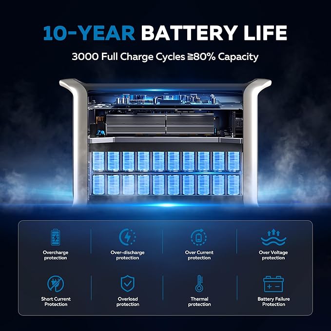 2400W Portable Power Station with 400W Solar Panel - 2048Wh Solar Generator LiFePO4 Battery 1000W AC Output for RV Camping Emergency Backup