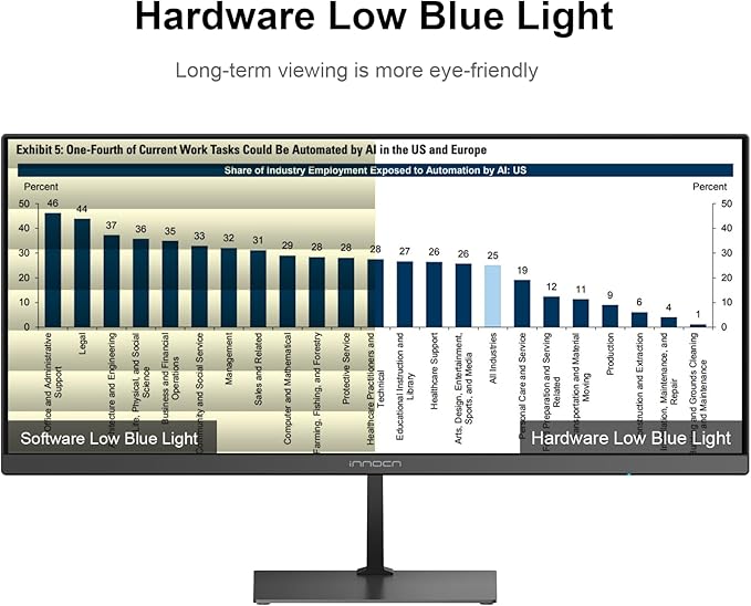 INNOCN 23 Inch Widescreen Computer Monitor WFHD 2560 x 1080p HDMI DisplayPort PC Monitor, Tilt Adjustable, Eye Care, Black