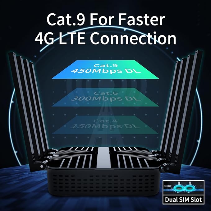 AX3000 Wiflyer Cat9 4G LTE Router with Dual SIM Card Slot Unlocked, Dual Band WiFi 6 Cellular Router with All Gigabit Ports and USB 3.0, Z8102-M2-S