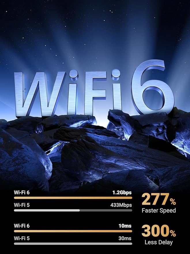 UGREEN WiFi Adapter, AX1800 WiFi 6 Adapter for Desktop PC with Dual 5dBi High Gain Antennas, 5G/2.4G Dual Band, WAP3-SAE, 3FT USB 3.0 to Micro USB 3.0 Cable, WiFi Dongle Supports Windows 10/11