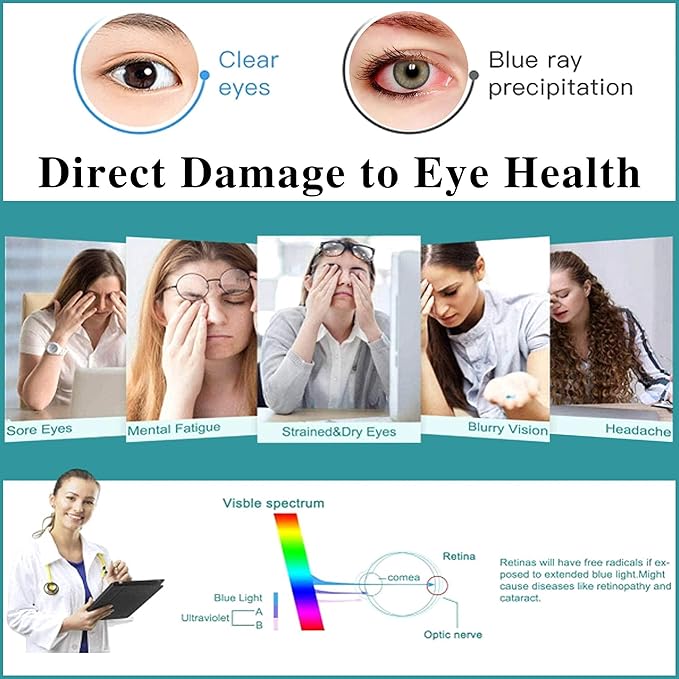 ZOEGAA MacBook Pro 13 Inch Screen Protector (2012-2015), Eye Care Anti Blue Light & Anti Glare Screen Protector, Compatible with Model A1278, A1425, A1502