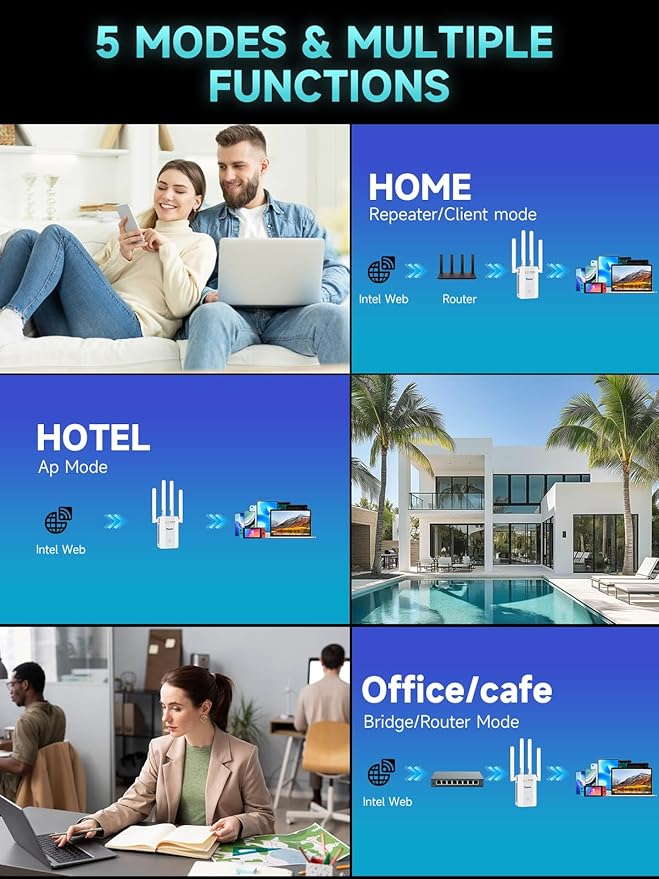 2025 New WiFi Extender Signal Booster, WiFi Repeater Wireless Routers Signal Amplifier with Ethernet Port, Mesh WiFi 10X Faster Access Point, Easy Setup