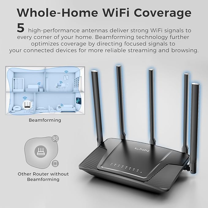 LNN Wi-Fi 6 Router, 3000Mbps Dual Band Wireless Gigabit Routers for Gaming, 20+ Devices Support with OFDMA, 2000 Sq.Ft Coverage, FCC Certified