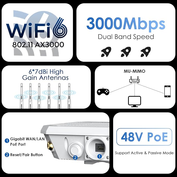 WAVLINK AX3000 WiFi 6 Access Point, Outdoor WiFi Extender Long Range with Dual Band/PoE/IP67 Waterproof/6 x 7dBi Antennas, Supports Up to 256 Devices for Camping, Large Backyard Work with Starlink
