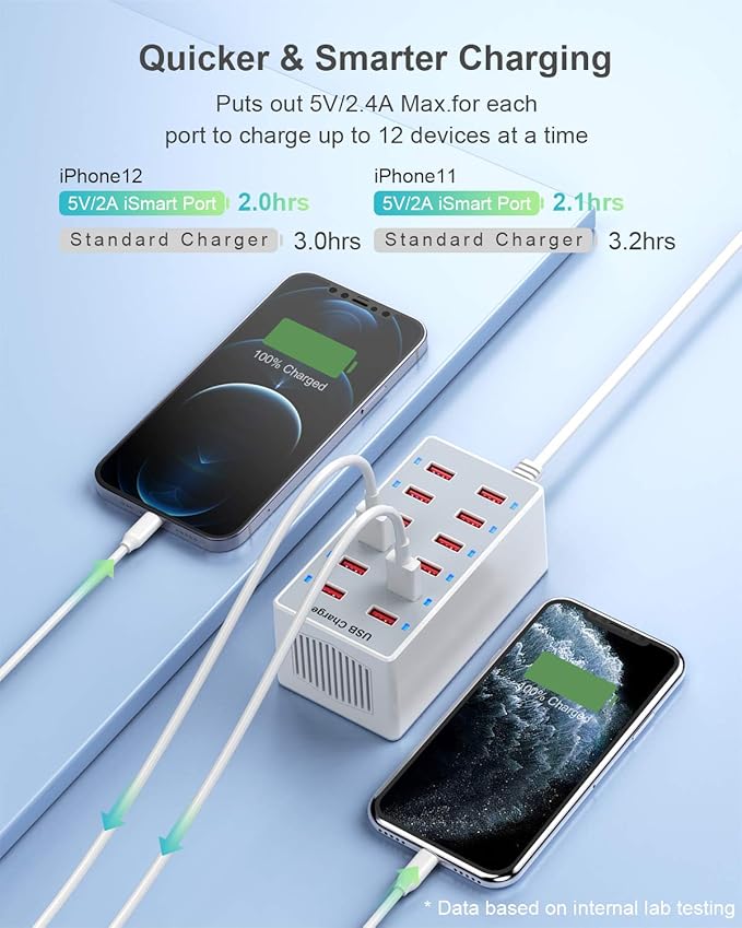 Cell Phone Wall Charger USB Charging Station for Multi 12 Ports Power Strip Charging Hub Smart Plug Charge Block Desk Device Dock for iPhone 15/14/13/iPad iPod Galaxy Watches Android Phones