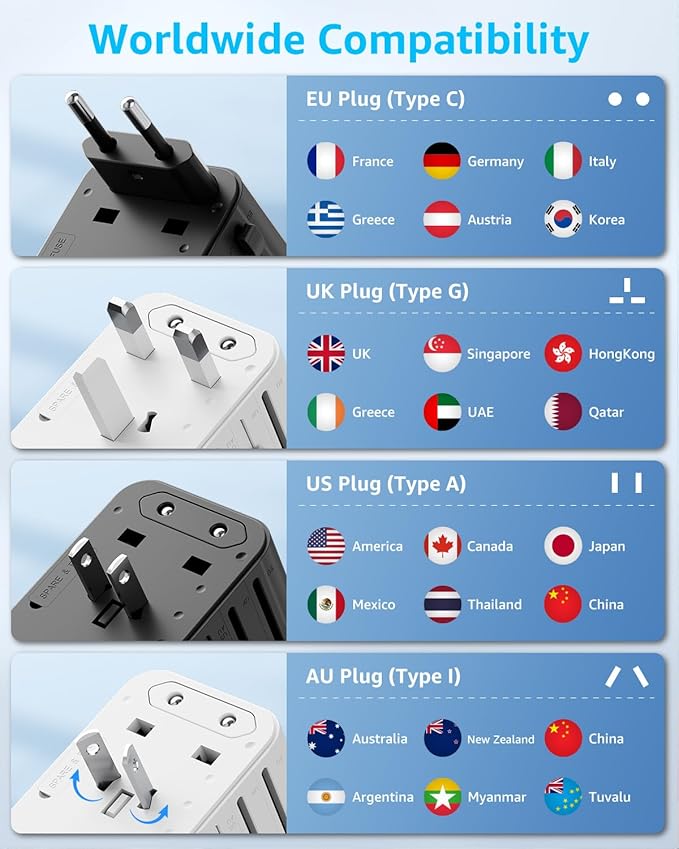 Universal Travel Adapter, International Travel Plug Adapter with 3 USB-C ＆ 2 USB-A Ports(Total 30W), All in One Portable Adaptor, for USA, UK, EU, AU ＆ 224+ Countries (White)