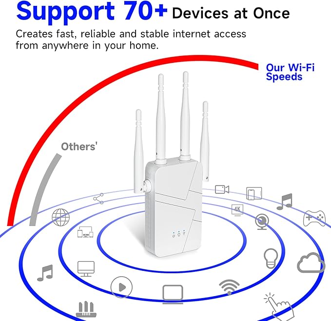 2026 WiFi Extender Signal Booster for Home, 15000sq.ft Wireless Internet Repeater, Long Range WiFi Booster and Signal Amplifier w/Ethernet Port, WiFi Router Extender Support 99% Devices, 1-Tap Setup