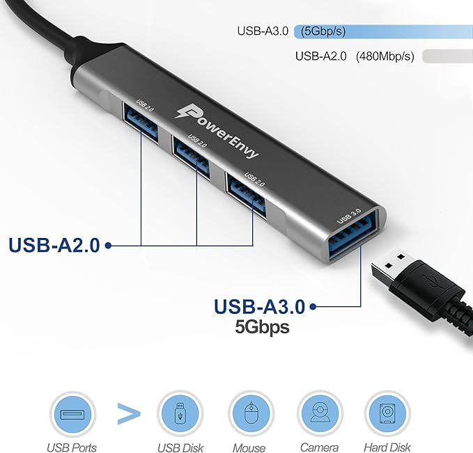 USB C Hub Adapter 4-in-1 by PowerEnvy – with 5Gbps USB 3.0 & 3×USB 2.0 Ports – Multiport Splitter for MacBook, iPad Pro, Dell XPS, More USB-C Devices