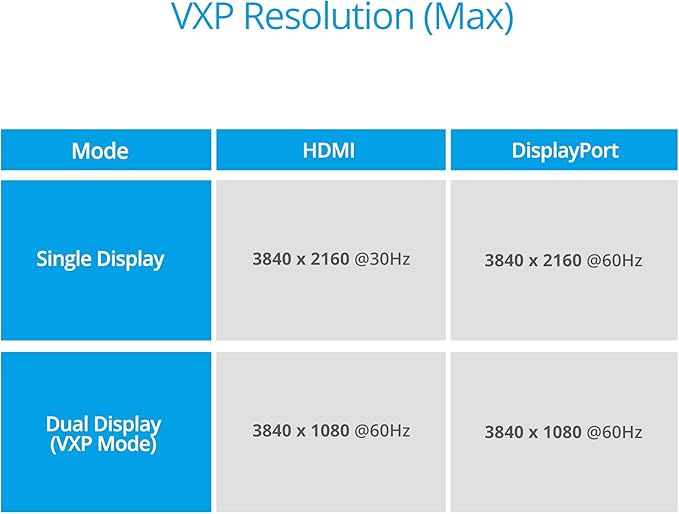 gofanco USB-C Dual Video Xpanding (VXP) with PD 3.0 Charging – DP Alt Mode Required, Thunderbolt 3 Compatible, Dual Monitor Panoramic 3840x1080 View Adapter - USB C to mDP/DP & HDMI - Windows & macOS