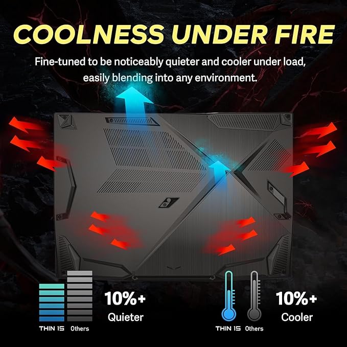 MSI Thin 15.6 inch 144Hz FHD Thin Bezel IPS Gaming Laptop, AMD Ryzen 5 7535HS, NVIDIA GeForce RTX 4060 -Window 11 PRO, w/HDMI Cable (2025) (32GB RAM | 1TB PCIe SSD)