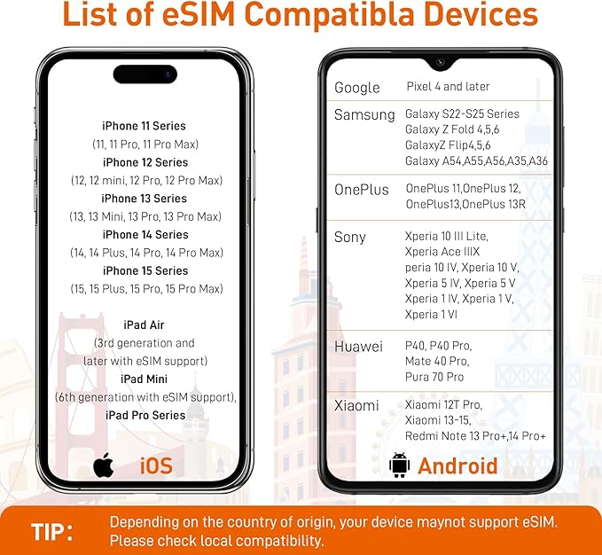 International Data SIM & eSIM Combo–Unlimited 2GB for 7 Days SIM+600MB Travel eSIM | 5G/4G Coverage 51 Countries in USA, UK, Europe, Asia, Oceania| Phone/Tablet/Mobile Hotspot Compatible, No Contract