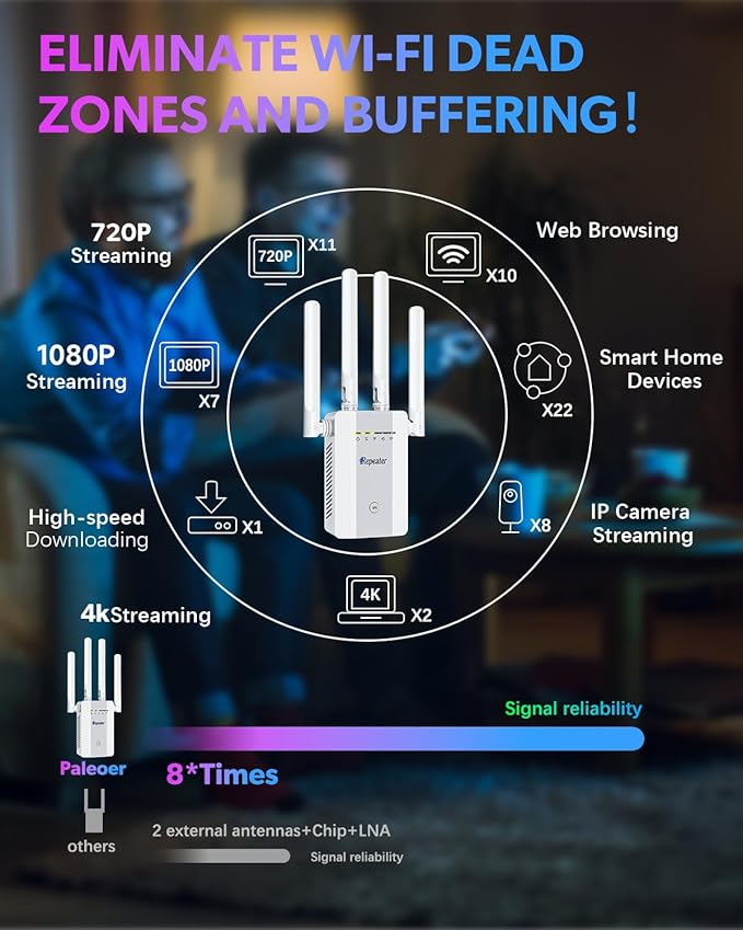 2026 New WiFi Extender Signal Booster, Long Range up to 13355Sq.ft, Wireless Internet Repeater Routers Signal Amplifier for Home, Office, Garage, 8X Faster Access Point with Ethernet Port, 1-Tap Setup