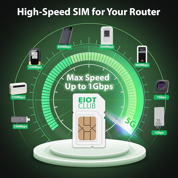 EIOTCLUB Data Only SIM Card - 25GB/30Day | USA Coverage, 5G/4G LTE SIM Card Works with Routers, WiFi Hotspots, Laptops, Tablets, Phone, 3-in-1 SIM (No Contract)