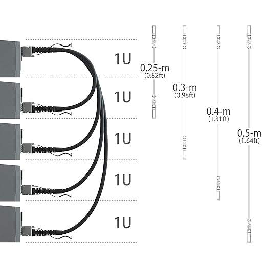 ipolex 10G SFP+ Twinax Cable, Direct Attach Copper(DAC) Passive Cable, 1.5m (4.92ft), for Cisco SFP-H10GB-CU1.5M, Meraki, Ubiquiti, Mikrotik, Intel, Netgear, D-Link, Supermicro, TP-Link, 4 Pack