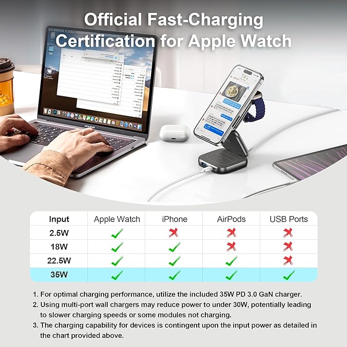 5-in-1 Wireless Charger for MagSafe, AC ISLAND Portable Travel Charging Station, 15W Max Fast Foldable Magnetic Stand, Evolved for iPhone 17/16/15/14/13 Series, Apple Watch, AirPods (with 35W Adapter)