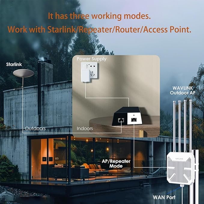 WAVLINK AX1800 Outdoor WiFi 6 Extender Long Range, IP67 WiFi 6 Outdoor Access Point, Active PoE, 4x8dBi Antennas,Work with Starlink/Cameras/Router, Up to 128 Devices for Farm,Yard,RV,Campsite,Park