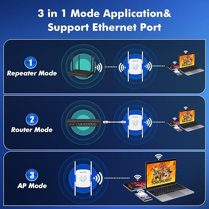 NEWFAST AX1800 WiFi 6 Range Extender,Dual Band WiFi Repeater Signal Booster with Gigabit Ethernet Port, 2.4G&5.8G WiFi Extender Signal Booster for Home with 4 Antenna,AP Mode,Quick Setup (NF-RE553)