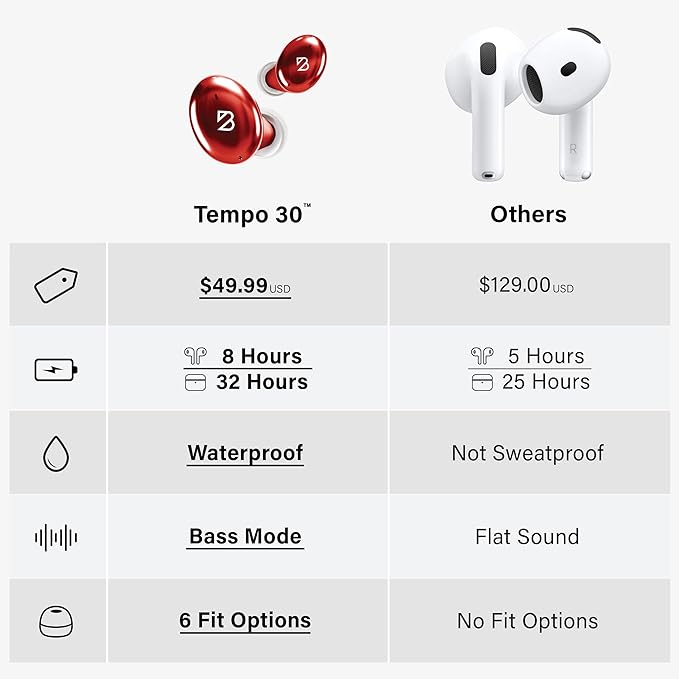 Back Bay Audio Tempo 30 Wireless Earbuds for Small Ears - Award-Winning Sound, Sweatproof Bluetooth Earbuds, Comfortable Ear Buds for Women, Red Earphones Small Ear Canals, Long Battery Headphones