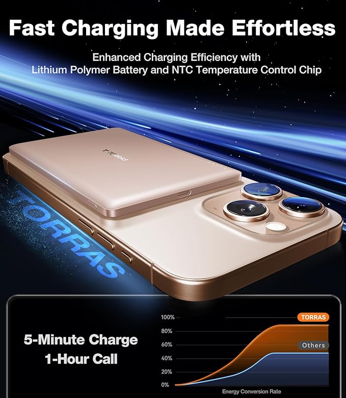 TORRAS MiniMag Power Bank, Ultra Slim 5,000mAh Wireless Portable Charger with USB-C Cable, Fast Charging iPhone Air MagSafe Battery Pack, Compatible Charger for iPhone 17/16/15/14/13/12, Desert Gold