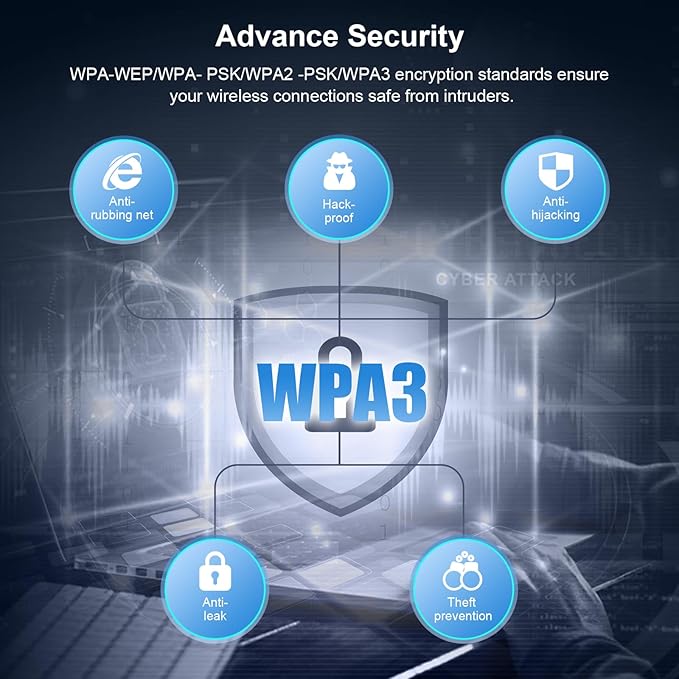 NEWFAST AXE5400 USB WiFi Adapter for Desktop PC NF-U353, Tri-Band Wireless Network Adapter for Laptop, USB 3.0 WiFi Adapter for PC,New 6GHz Band,MU-MIMO,OFDMA,WPA3,WiFi 6E Dongle for Windows 11/10