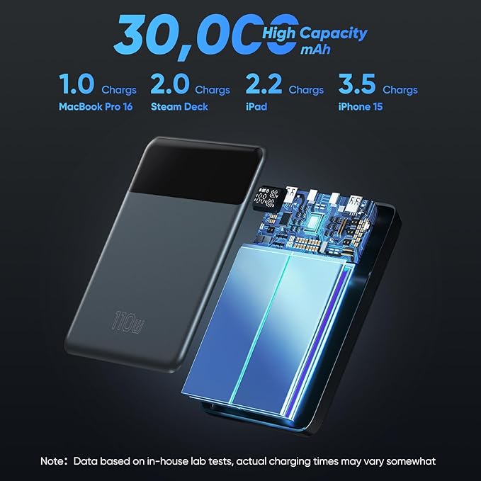 110W Laptop Power Bank,30000mAh Fast Charging Laptop Portable Charger,4-Port 100W Max Battery Power Bank,Smart Display,for MacBook,iPhone,iPad,AirPods,Samsung,Switch