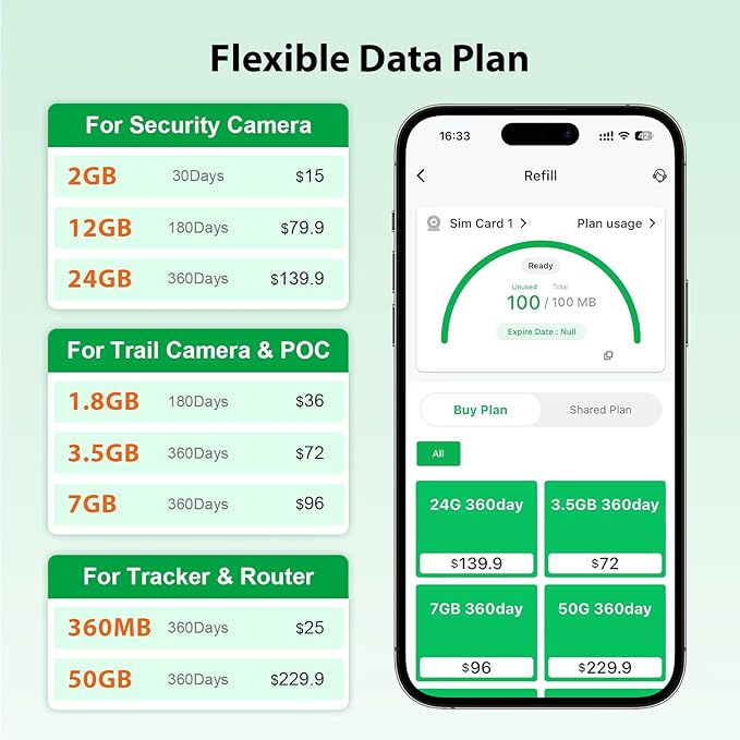 (4 Pack) EIOTCLUB Prepaid SIM Card, 4G LTE SIM Support for Verizon, AT&T and T-Mobile in The USA, Data Only SIM Card for Security Camera Trail Camera Router WiFi Hotspot Unlocked Device, No Contract