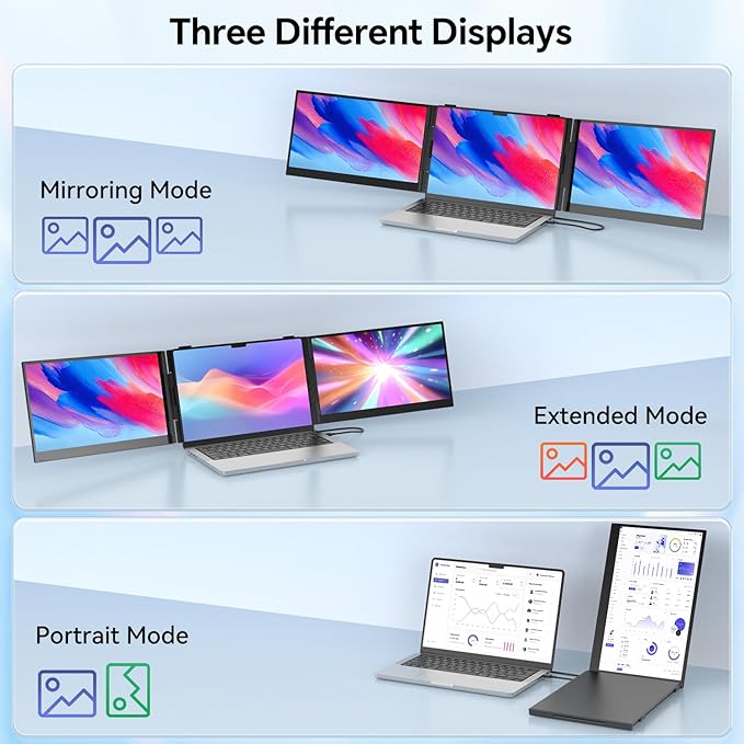 14.2’’ Triple Laptop Screen Extender, 0.17" Ultra-Slim FHD 1080P Portable Monitor for Laptop, Tri-Screen Travel Monitor Extender, Plug-Play for Windows/Mac/Chrome, Fit 13”-17.3” Laptops