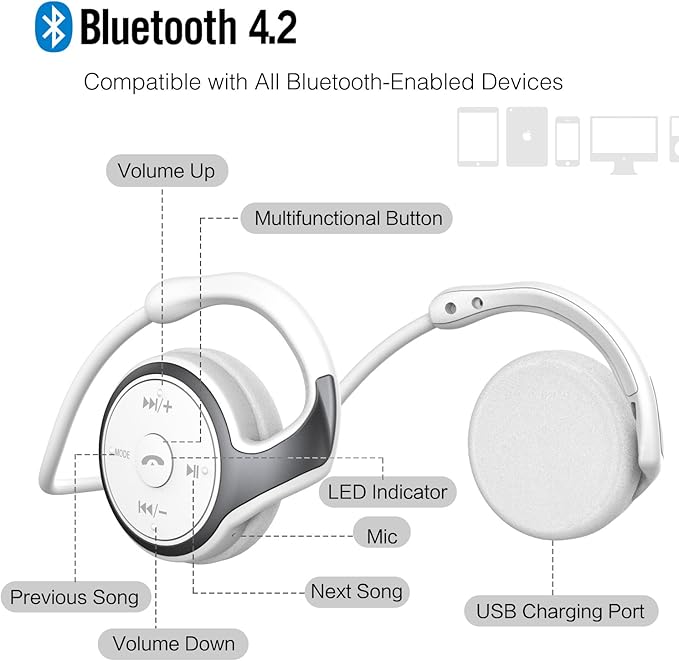 Small Bluetooth Headphones Wrap Around Head - Sports Wireless Headset with Built in Microphone and Crystal-Clear Sound, Foldable and Carried in The Purse, and 12-Hour Battery Life, White