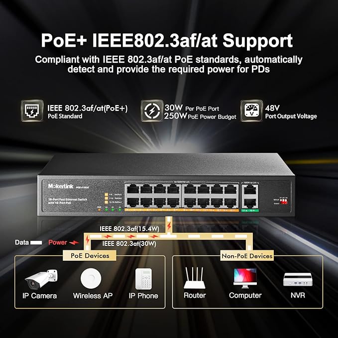 MokerLink 16 Port PoE Switch with 2 Gigabit Uplink Ethernet Port, 250W High Power, Support IEEE802.3af/at, Rackmount Unmanaged Plug and Play