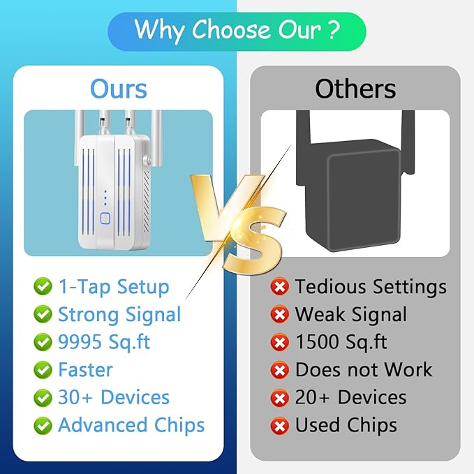 WiFi Extender Signal Booster for Home: Internet Repeater Range Covers Up to 9995 Sq.ft and 45+ Devices for House Wireless Office Basement Room (White, 3XL)