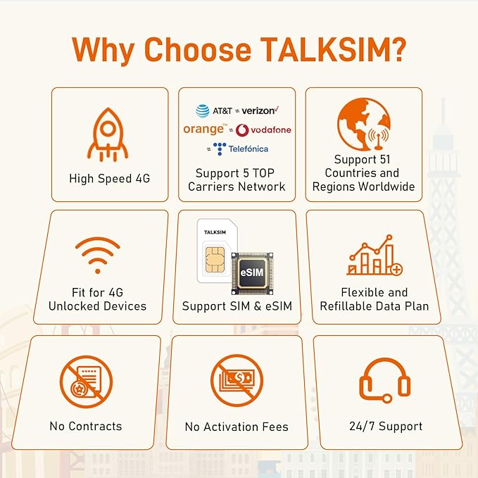 International Data SIM & eSIM Combo–Unlimited 2GB for 7 Days SIM+600MB Travel eSIM | 5G/4G Coverage 51 Countries in USA, UK, Europe, Asia, Oceania| Phone/Tablet/Mobile Hotspot Compatible, No Contract