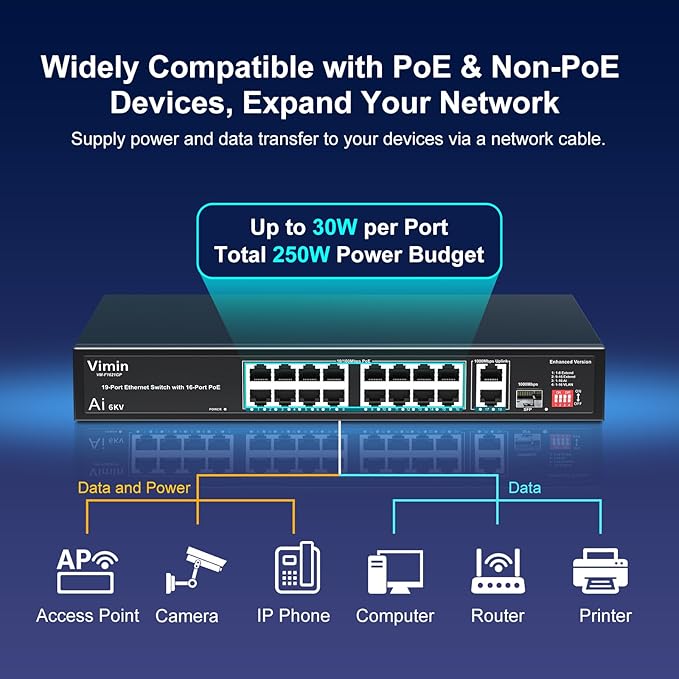 16 Port 10/100Mbps Fast Ethernet PoE Switch+2 Uplink Gigabit Ports+1 SFP, VIMIN 19 Port Unmanaged Switch Gigabit Up to 30W, Total Budget 250W,VLAN, Support IEEE802.3af/at