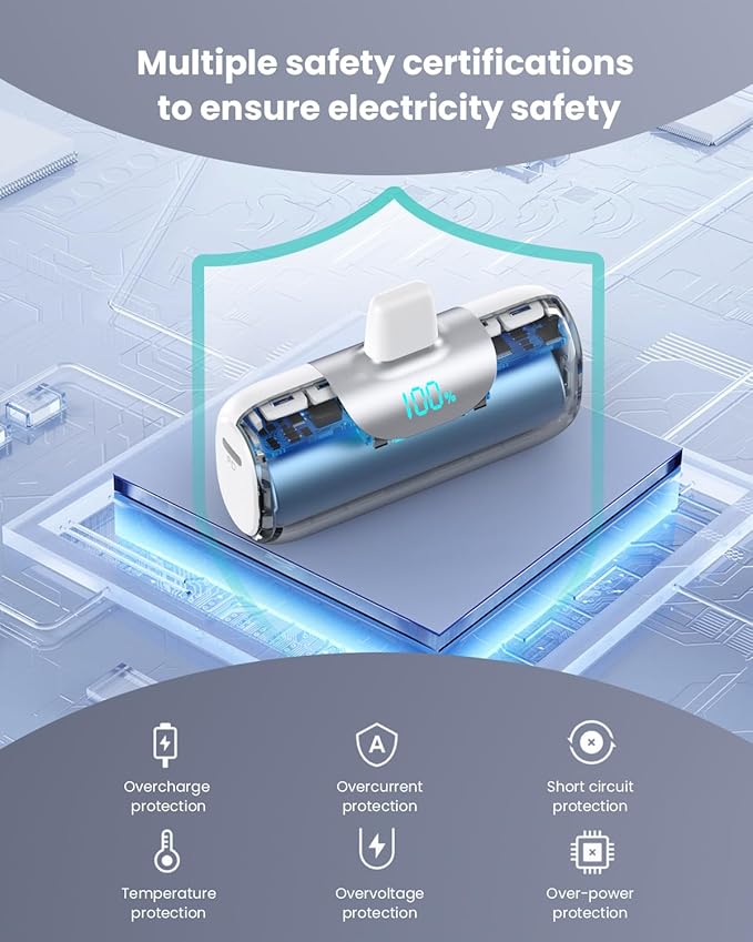 Mini Portable Charger for iPhone,Upgraded 22.5W PD Fast Charging 5500mAh Ultra-Compact Power Bank,LCD Display Plug-in Cute Battery Pack Travel Essentials for iPhone 14/14Pro/13/12/11/X/8/7/6 (White)