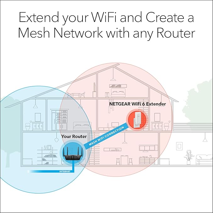 NETGEAR WiFi 6 Mesh Range Extender (EAX15) - Add up to 1,500 sq. ft. and 20+ Devices with AX1800 Dual-Band Wireless Signal Booster & Repeater (up to 1.8Gbps Speed), WPA3 Security, Smart Roaming