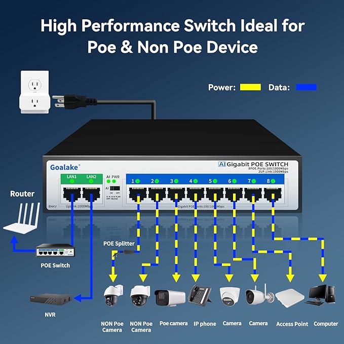 8 Port Gigabit PoE Switch with 2*1000Mbps Uplink, Unmanaged 10 Port Gigabit POE Switch Compatible with IEEE 802.3af/at Devices@120W, AI PoE Auto Recovery&Extend, Vlan, Metal Pluy&Play